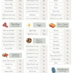 High Protein Cheat Sheet PDF from a Dietitian for Meal Planning