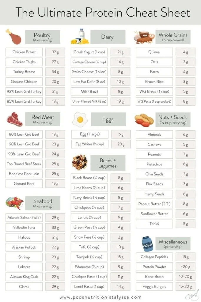 A Dietitian's High Protein Cheat Sheet (Free PDF) 2 High Protein Cheat Sheet PDF from a Dietitian for Meal Planning