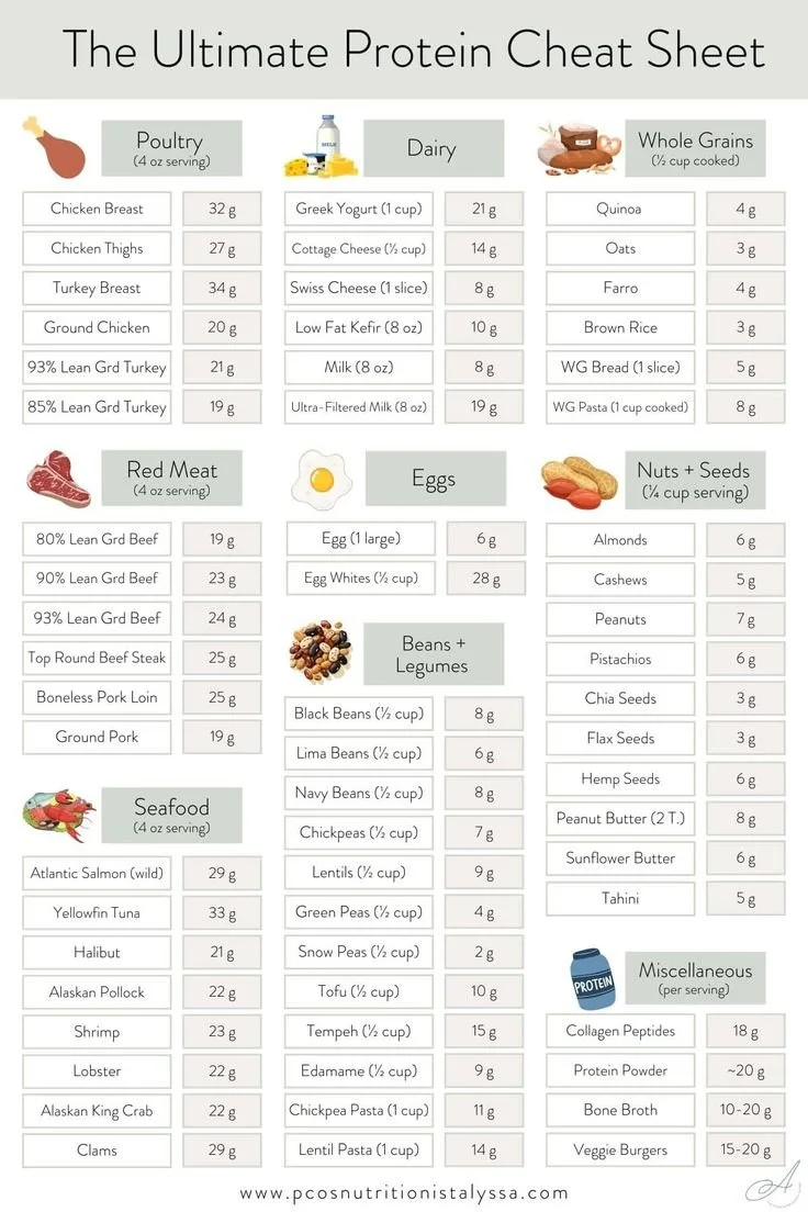 High Protein Cheat Sheet PDF from a Dietitian for Meal Planning