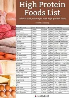High protein food list 16 High protein food list for a balanced diet