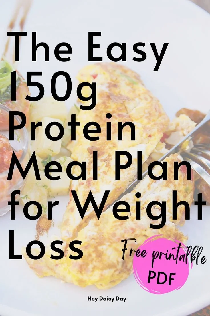 Nutrition 4 Plate showcasing 150g of protein-rich foods for balanced meals