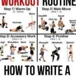 Step-by-step guide for creating an effective workout plan.