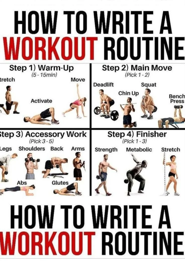How to Write a Workout Plan: Step-by-Step Guide for Effective Training