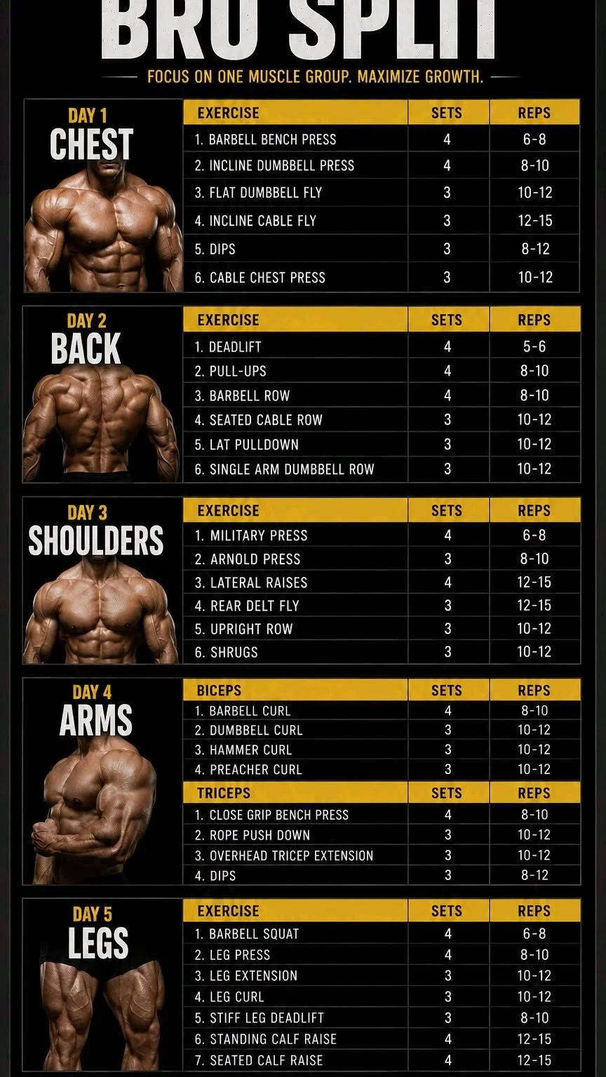 Try these 5 days workout split